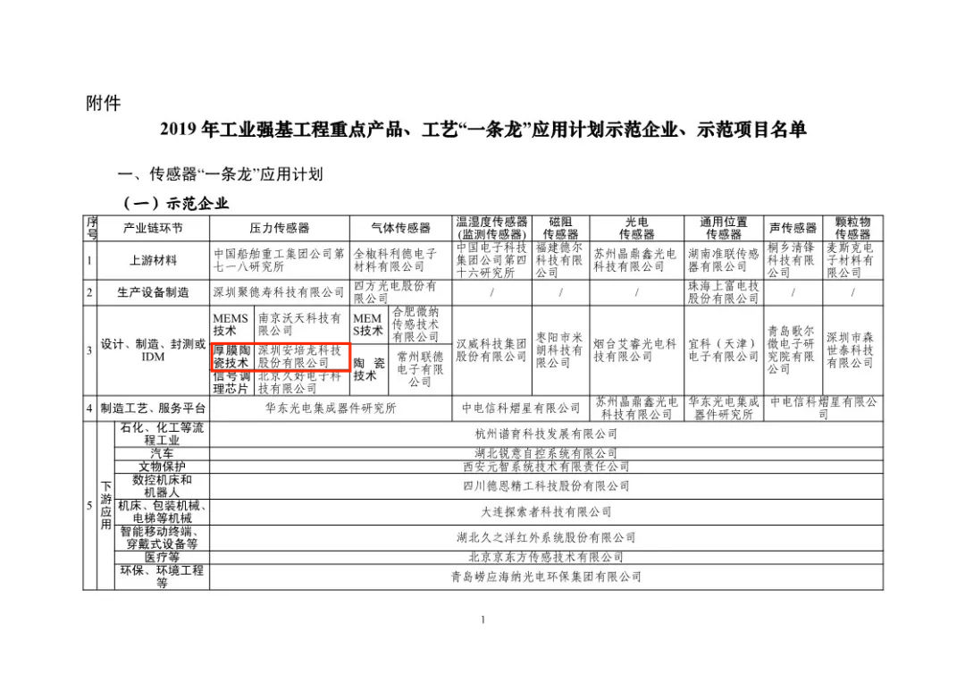 喜讯:99草草国产熟女视频在线-邻居姐姐半夜舔我日韩av-无码专区在线-丁香六月综合激情-《隔壁放荡人妻BD高清》在线获得工信部”工艺一条龙“应用计划示范企业和示范项目及压力传感器产品项目获得示范项目!